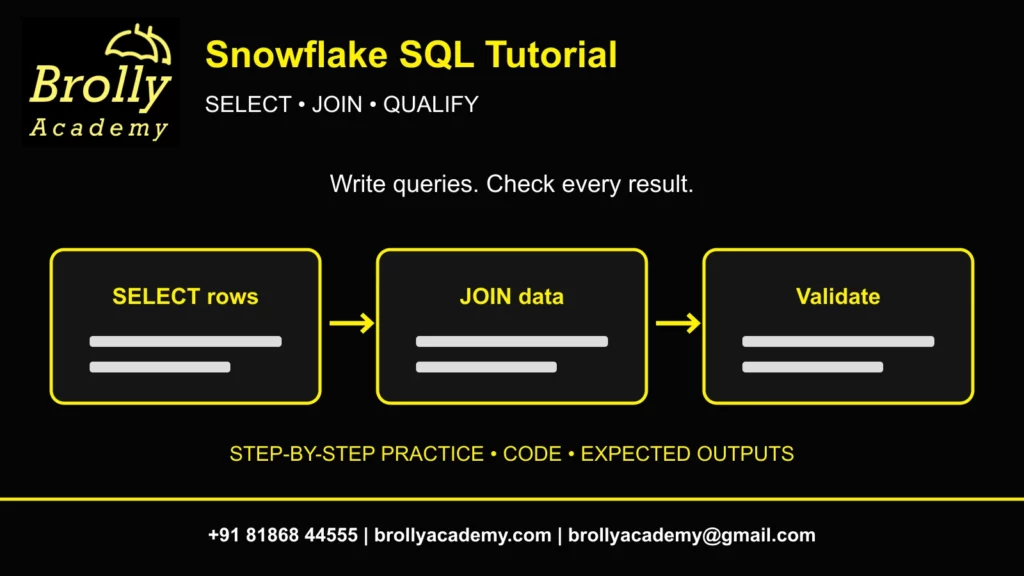 Brolly Academy Snowflake SQL tutorial with umbrella logo and complete contact footer