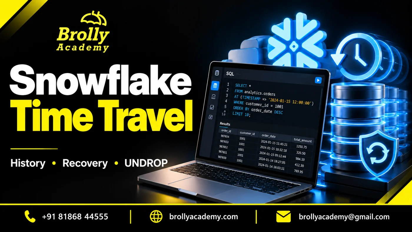 Snowflake Time Travel — Brolly Academy history and recovery guide