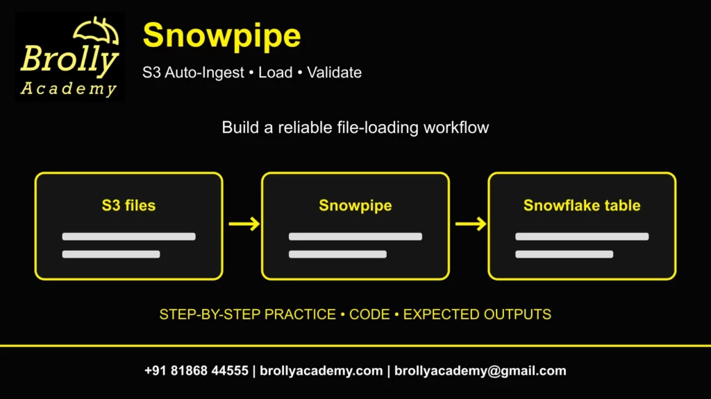 Brolly Academy snowpipe guide with umbrella logo and complete contact details