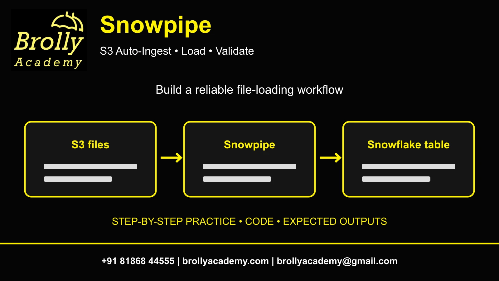 Brolly Academy snowpipe guide with umbrella logo and complete contact details