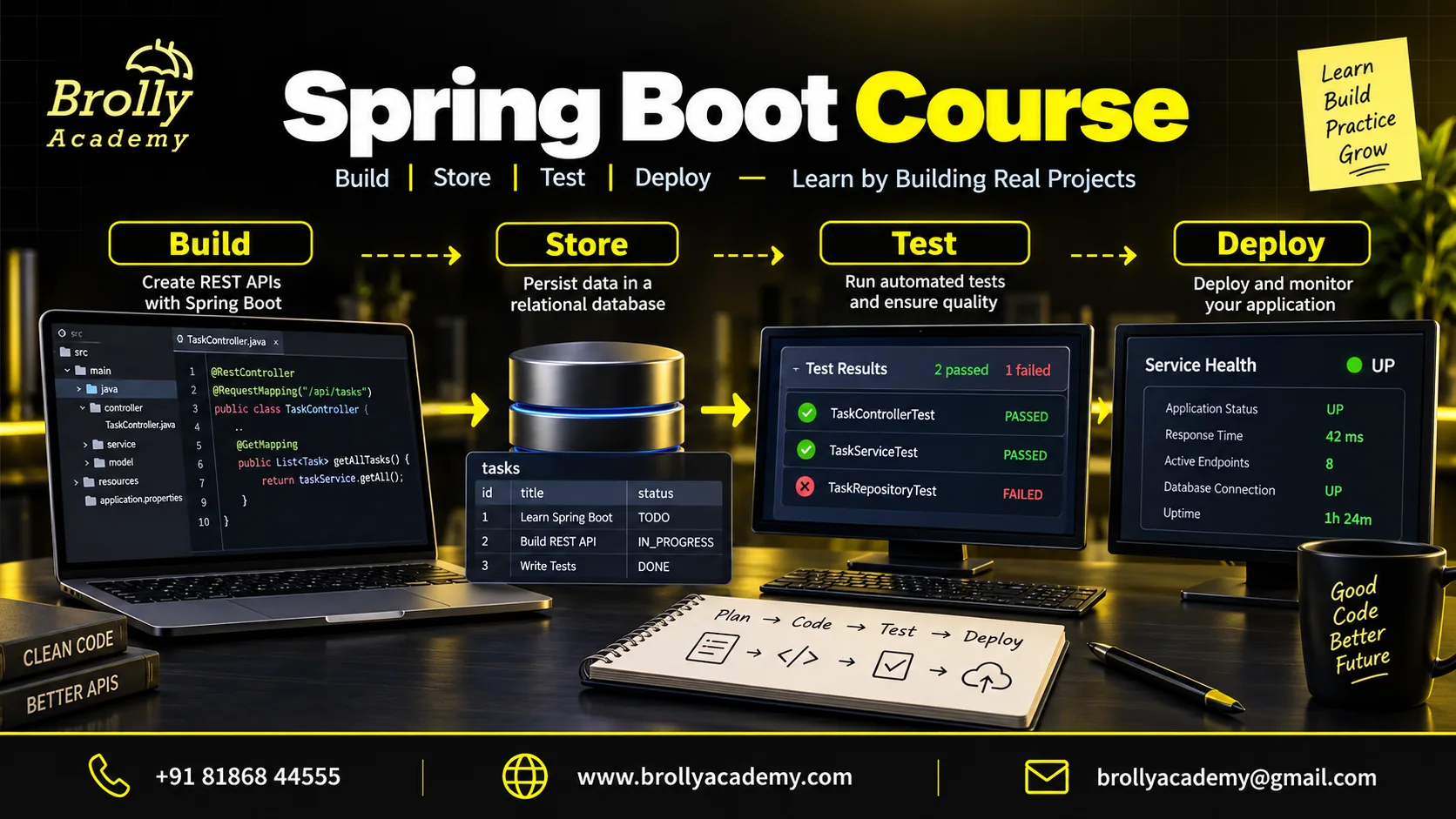 Spring Boot Course roadmap covering API development, data storage, testing and deployment