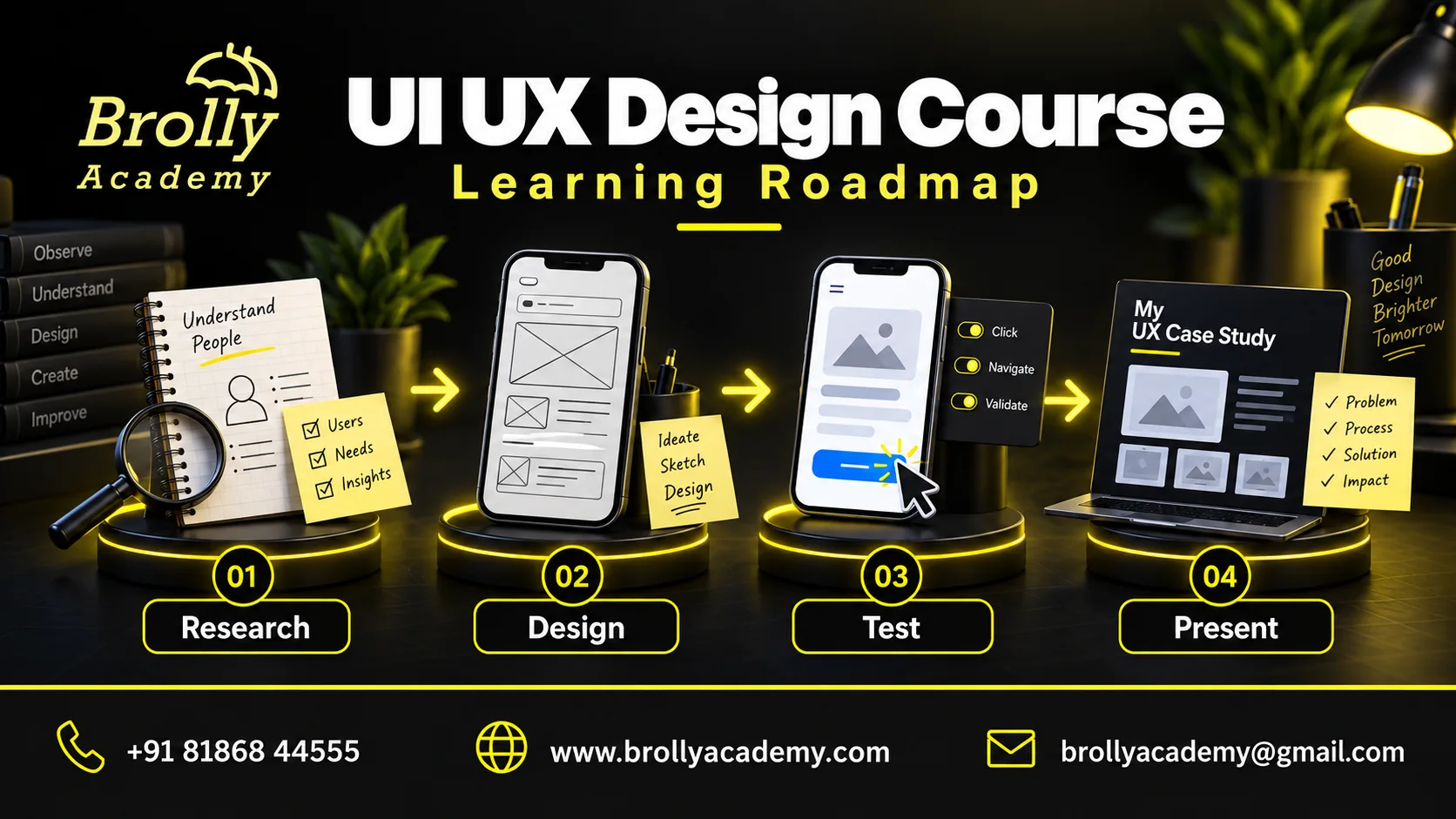 UI UX Design Course roadmap from research and design to usability testing and portfolio presentation
